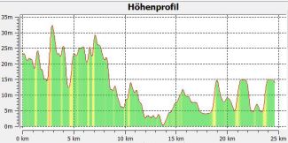 1-13 Hhenprofil