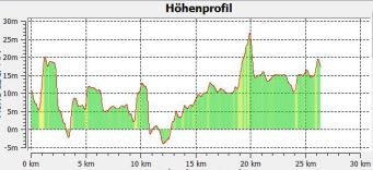 1-14-1 Hhenprofil