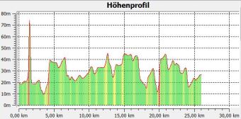 1-16 Hhenprofil