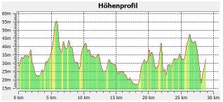 1-2 Hhenprofil