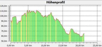 1-23 Hhenprofil