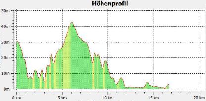 1-6 Hhenprofil