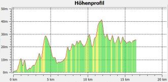 1-7 Hhenprofil