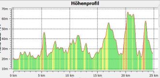 1-8 Hhenprofil