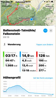 Ballenstedt - Thalmhle/Falkenstein