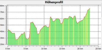 2.4 Hhenprofil