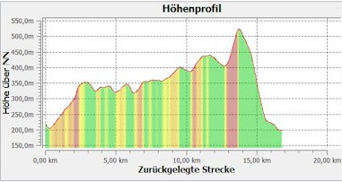 8.3 Hhenprofil