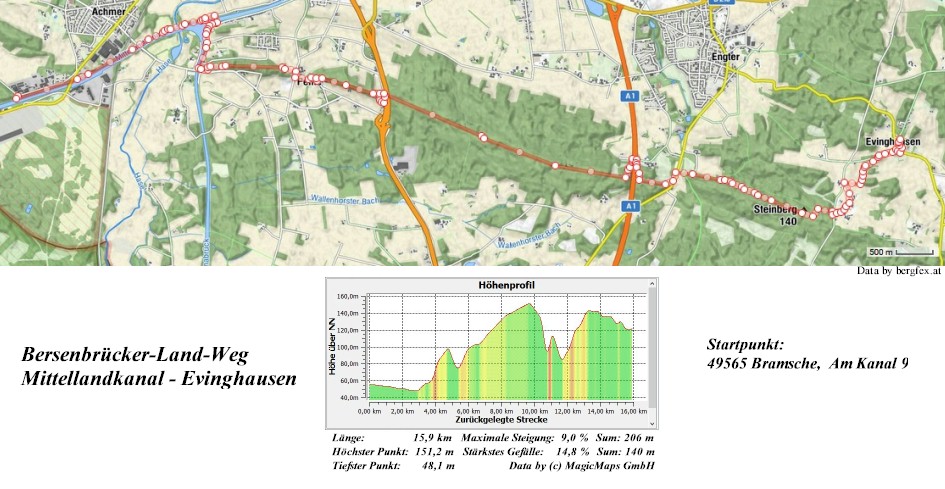 Mittellandkanal-Evinghausen Bersenbrcker-Land-Weg