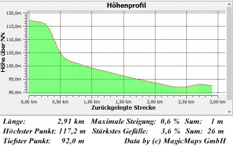 E11 1-08  Hhenprofil