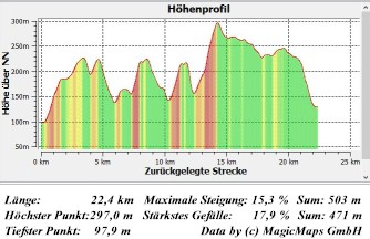 E11 1-09  Hhenprofil