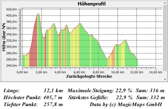 E11 2.02 Hhenprofil a