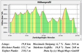 E11 2.04 Hhenprofil